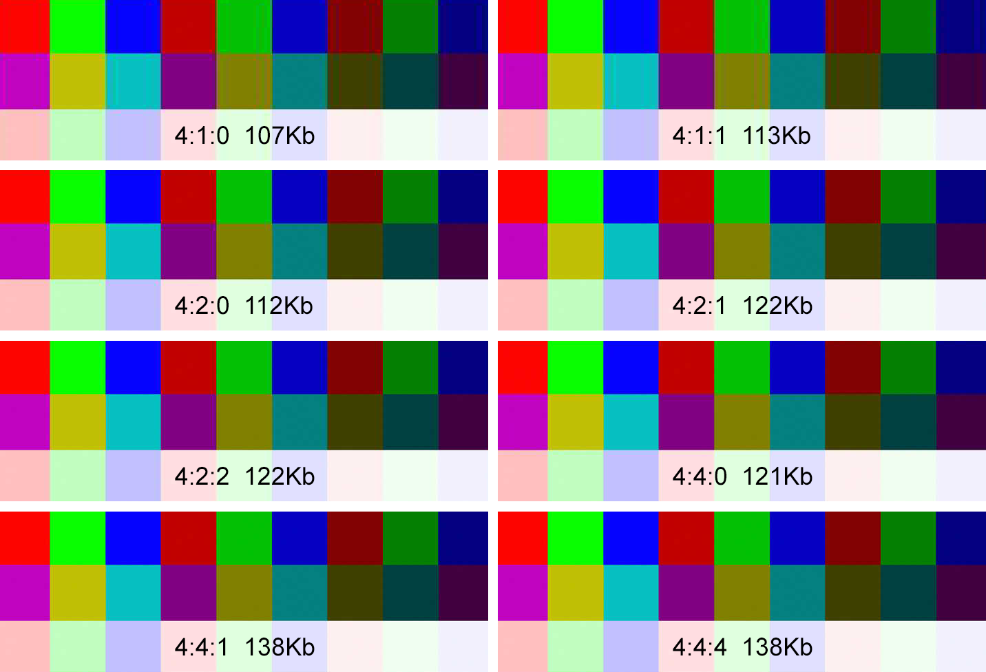 JPEG Image Sampling Factors Compare